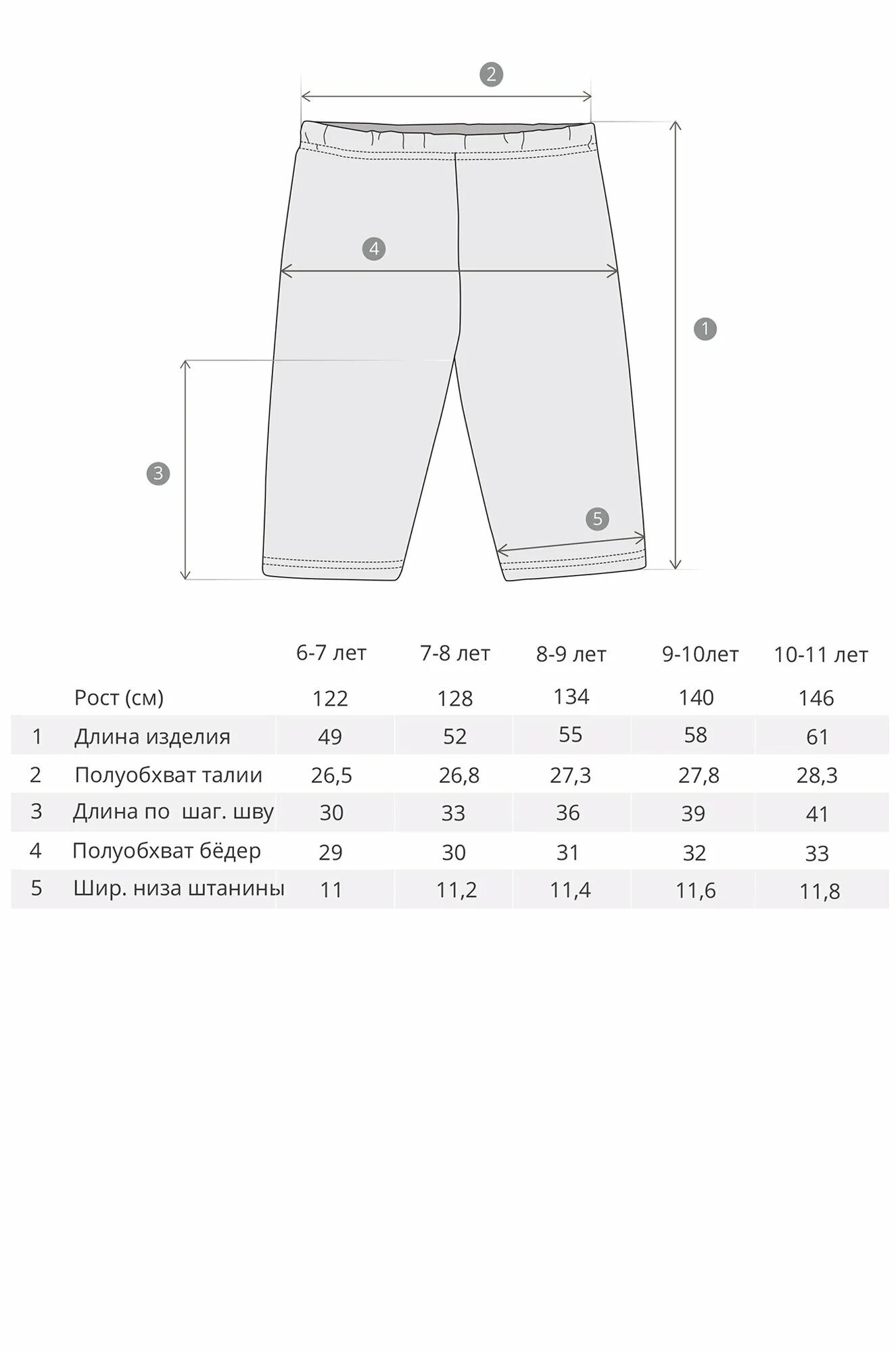 Размер шорт детские. Выкройка бриджи для девочки 3 года. Детские велосипедки Размерная сетка. Выкройка бриджей для мальчика. Выкройка бриджи для девочки.