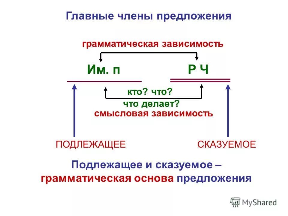 Сильна тенденция грамматическая основа