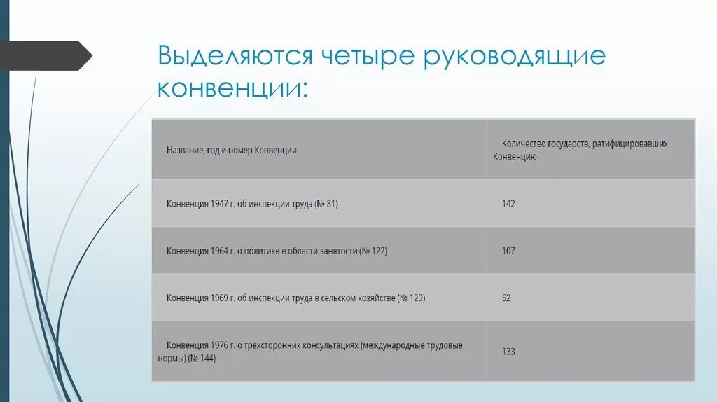 Рефераты по международной организации труда. Выделяются следующие режимы конвенции валюты. Основные положения конвенции событие c#. Конвенция 1947 г. n° 81 об инспекции труда реферат.