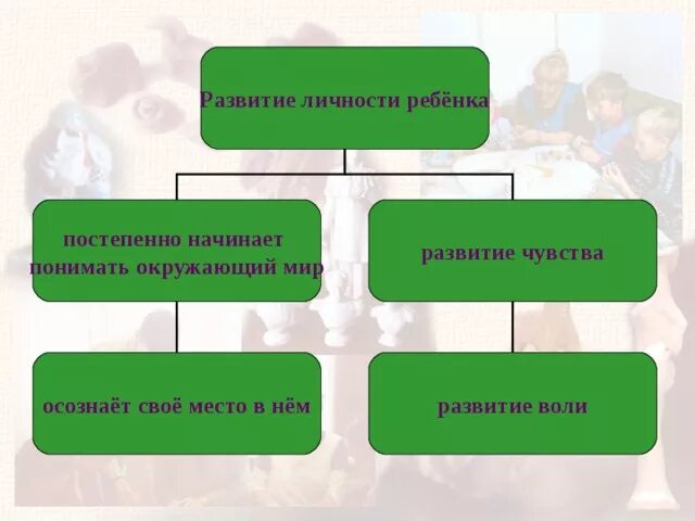 С того что постепенно начинает