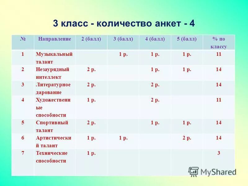 Сколько классов в беларуси