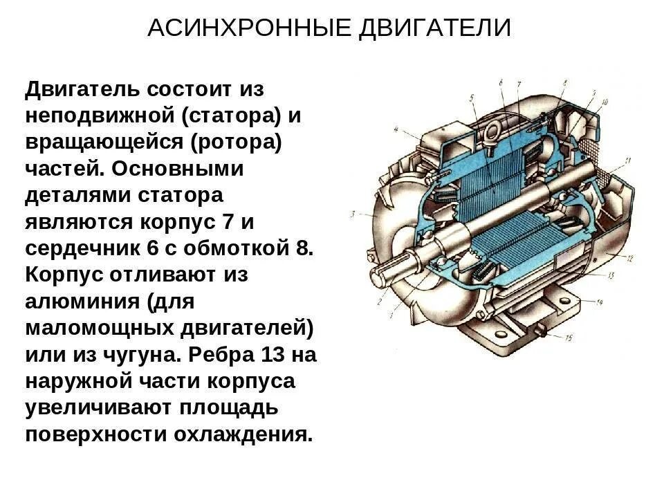 Принцип работы асинхронного электродв. Принцип действия электродвигателя постоянного тока. Асинхронный электродвигатель постоянного тока устройство. Сердечник асинхронный электродвигатель. Типы синхронных генераторов