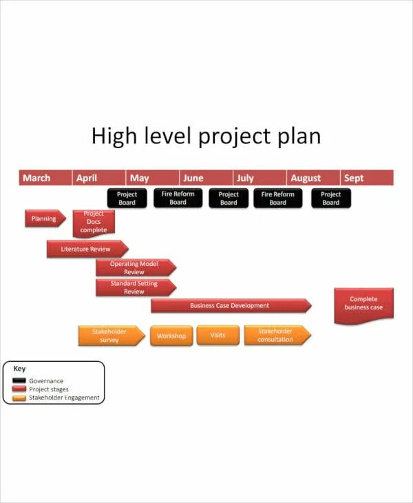 High Level Project Plan example. High Level запчасти. Level проекты. Project Schedule. Программа leveling