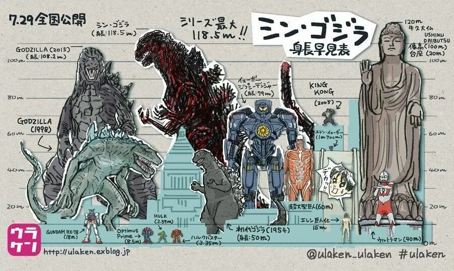 Monsters size