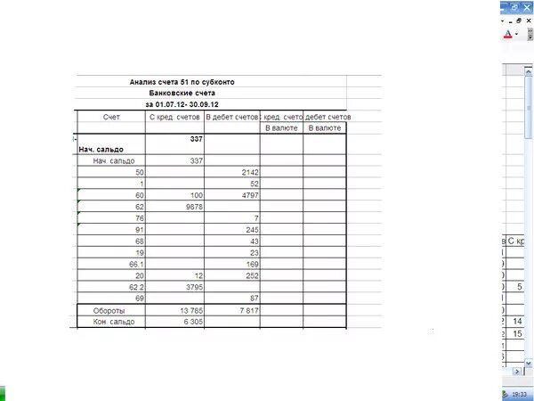 Оборотно-сальдовая ведомость для отчета о движении денежных средств. Анализ счета по субконто. Оборотно-сальдовая ведомость 51 счет. Анализ счета 51. Банк 51 счет