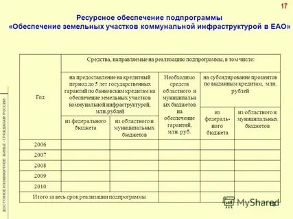 Необходимое для обеспечения комфортной