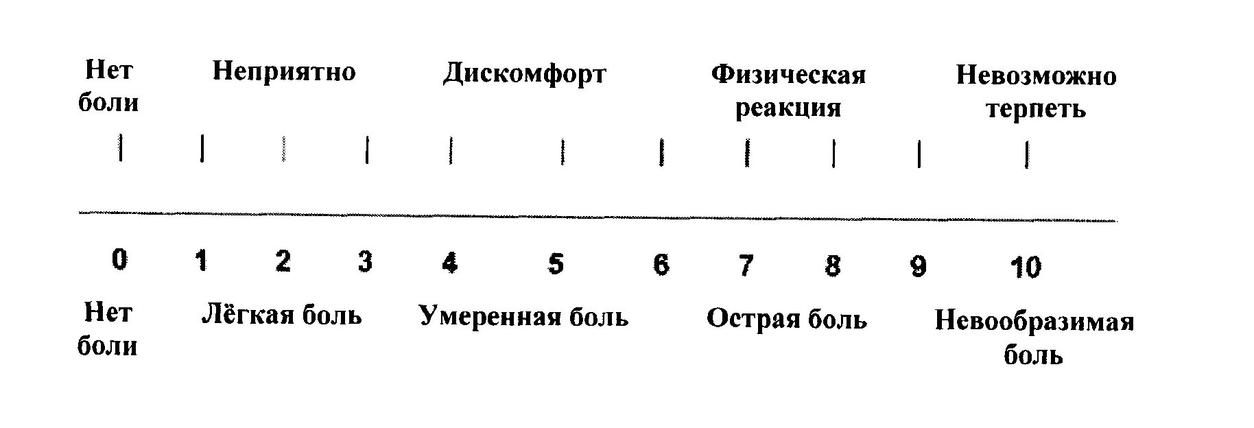 Интенсивность головной боли. Визуальная аналоговая шкала оценки боли. Оценка степени боли по визуально аналоговой шкале. Визуально-аналоговая шкала болевого синдрома. Визуально-аналоговая шкала оценки интенсивности боли.