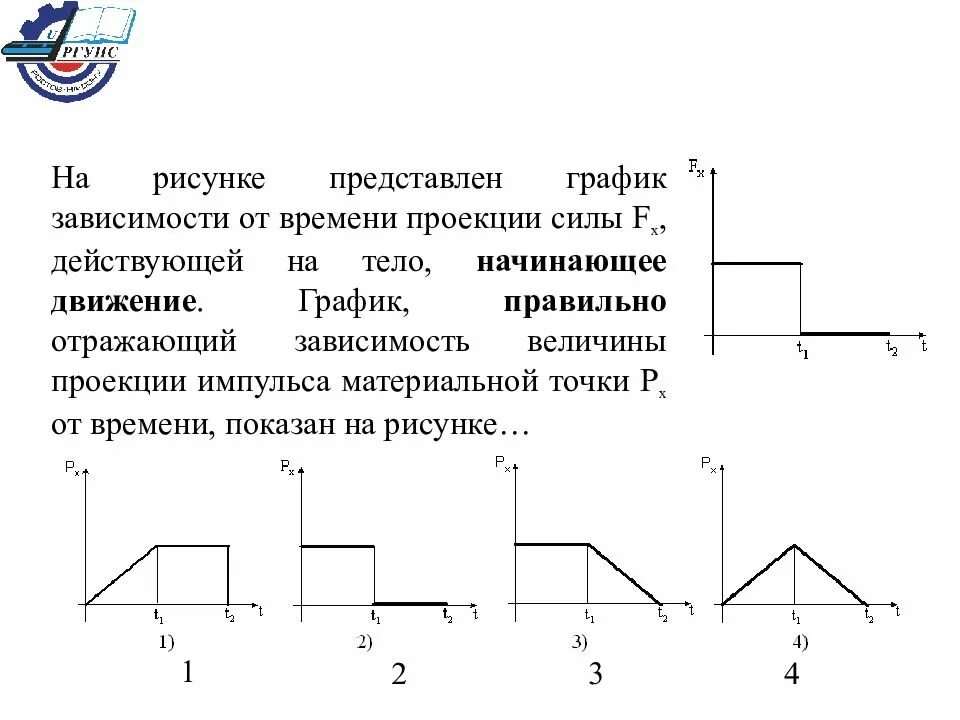 Согласно графику или графика как правильно писать. Зависимость импульса материальной точки от времени график. График зависимости силы от времени. Зависимость проекции импульса материальной точки. Графики проекции импульса.