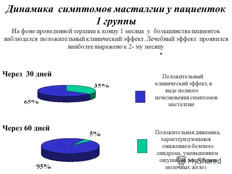 наблюдается положительная динамика. наблюдается положительная динамика в работе сотрудников. наблюдается положительная динамика. наблюдается положительная динамика в развитии ребенка. развитие малых городов.