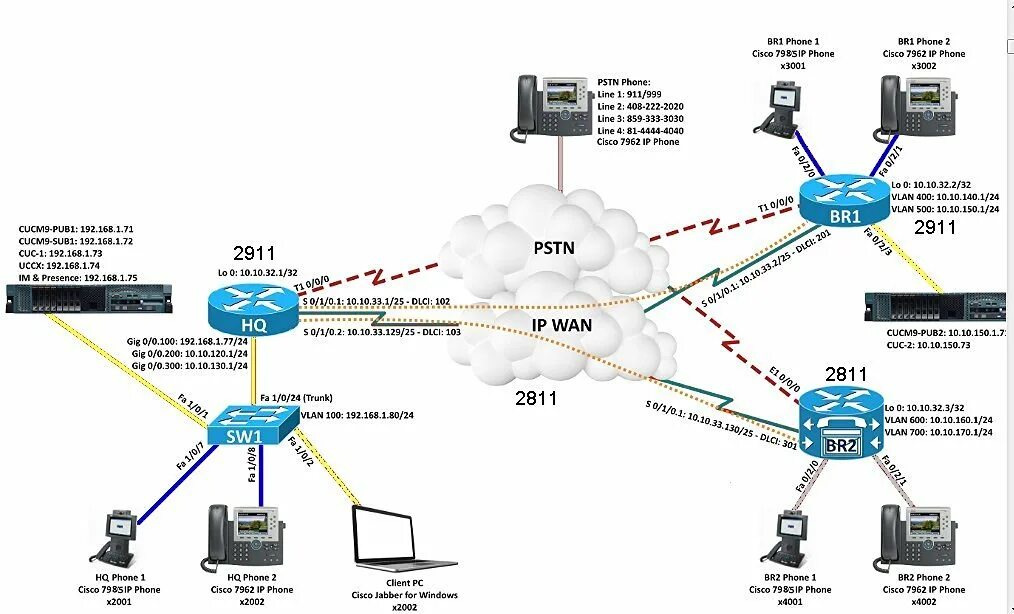 Ccna labs. Cisco ccna. ccna ccnp. ccnp cisco. уровни сертификатов cisco.