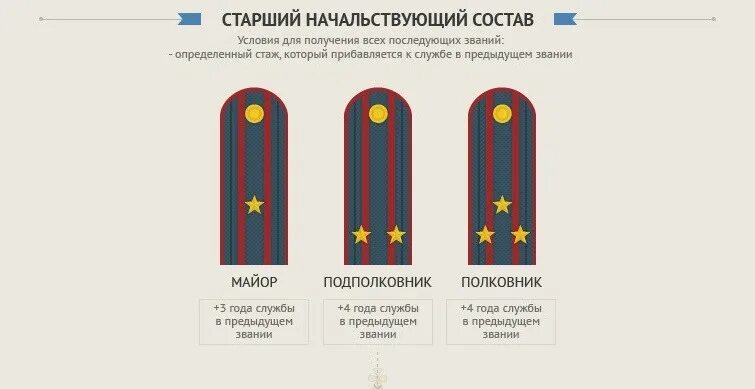 Одна большая звезда в полиции звание. 2 Звезды на погонах звание МВД. Звёзды на погонах звания полиции МВД России. 1 Звезда на погонах звание в полиции. Три звёзды на погонах полицейский звание МВД.