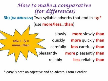 Slowly comparative form