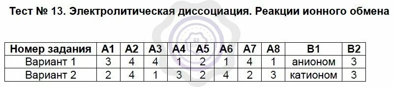 Тест 13 14 параграф. Тест 13. Электролитическая диссоциация. Реакции ионного обмена. Реакции ионного обмена тест. С13 тест. Тест 11 треугольники теоретический.