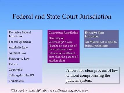State in law