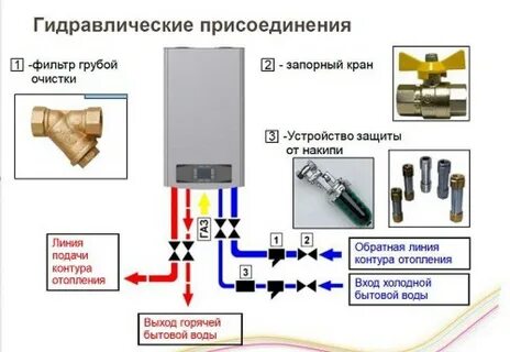 С какой стороны подача и обратка