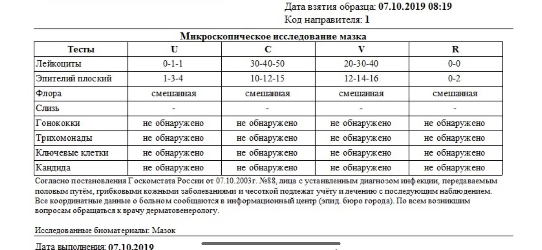 Сколько анализов иппп. Исследование мазка на флору лейкоциты норма. Нормальные показатели микроскопического исследования мазка у женщин. Исследование влагалищных мазков норма.