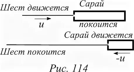Парадокс шеста и сарая. Парадокс шеста и сапаяз. Парадокс шеста и сапаяз. Парадоксы танграма. Парадокс стержня и сарая.