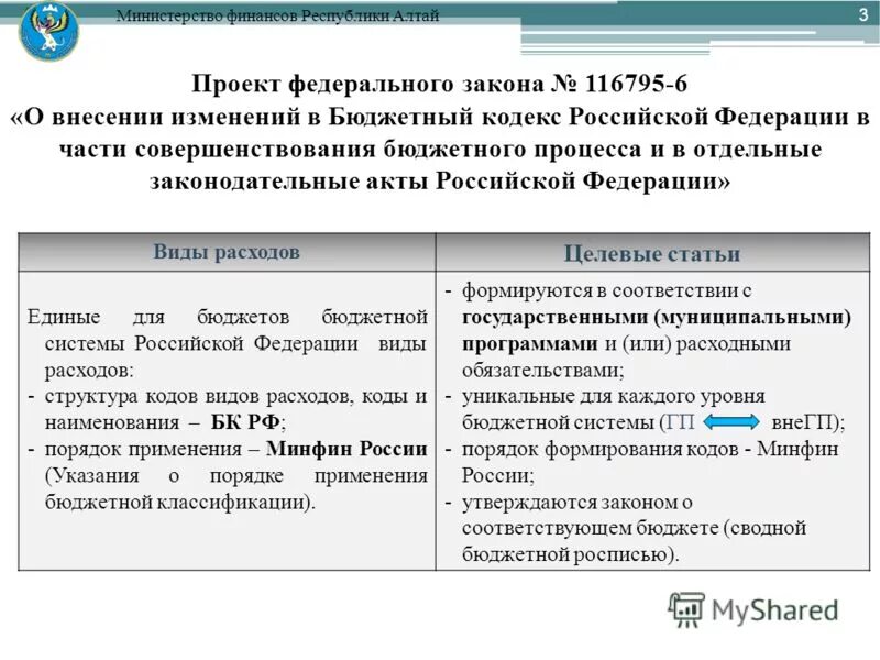 Внесение изменений в налоговый кодекс рф. Что регулирует бюджетный кодекс рф. Проект федерального закона бюджетный кодекс. Порядок исполнения бюджета. Муниципальный финансовый контроль.