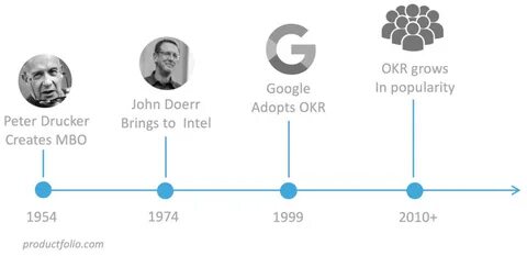 Okr