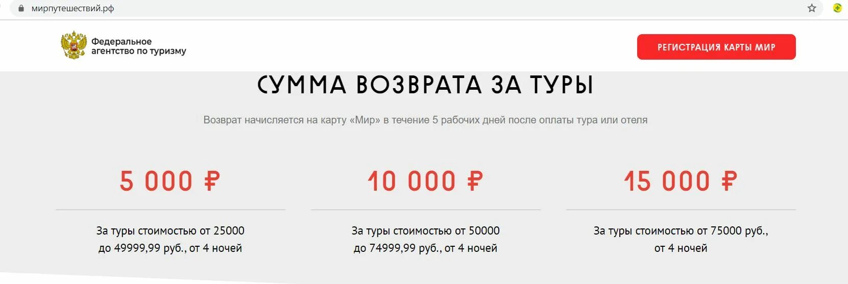 Сумма возврата вб. Возврат за путевки по карте мир. Возврат кэшбэка по карте мир. Сумма возврата кэшбэка по карте мир. Возврат суммы.