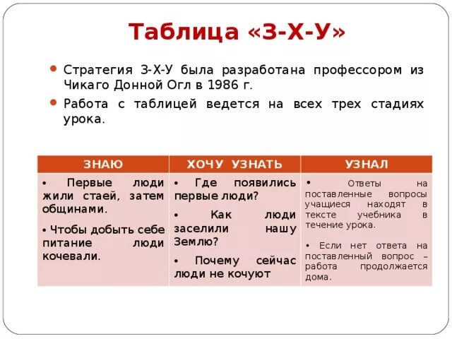 Таблица з х у. Таблица зху в начальной школе. Таблица зху. Таблица знаю хочу узнать узнал. Знаю хочу узнать узнал.
