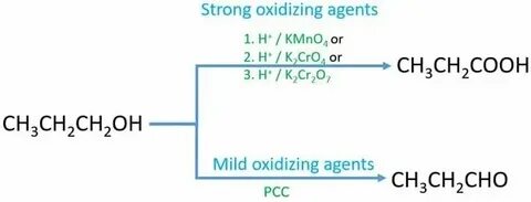 Окисление kmno4 h2o