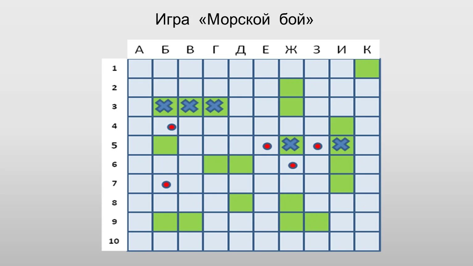 Игра морской бой. Морской бой стратегия. Стратегия в морской бой выигрышная. Тактика игры в морской бой. Игра морской бой суть