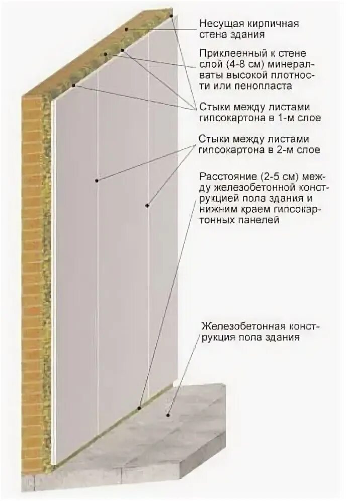 Звукоизоляции кирпичного. Звукоизоляция межквартирных перегородок. Толщина железобетонной стены звукоизоляция. Звукоизоляционная перегородка толщиной 300 мм чертеж. Звукоизоляция перегородки из гипсокартона 150мм.