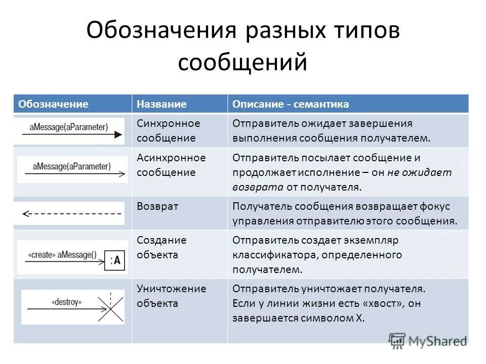 Возвратить получателю