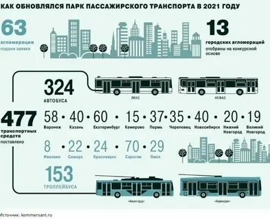 Расписание автобусов пос 31 октября
