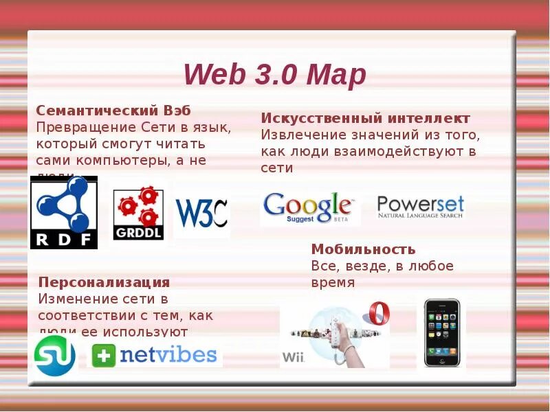 Ton web3. Web3. Веб 3. Проекты веб 3.0. Web 2.0 и web 3.0.