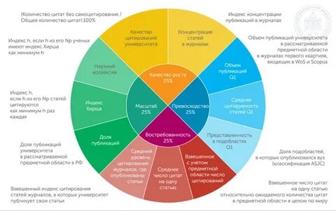 Квартиль журнала