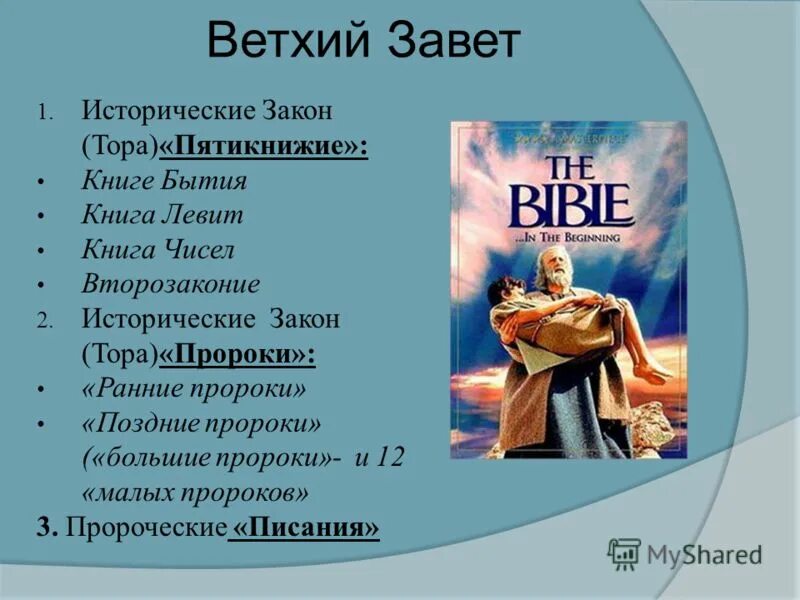 Ветхий завет книга левит. Исторические книги ветхого Завета. Ветхий Завет книга. Строение ветхого Завета. Библия. Ветхий и новый Завет.