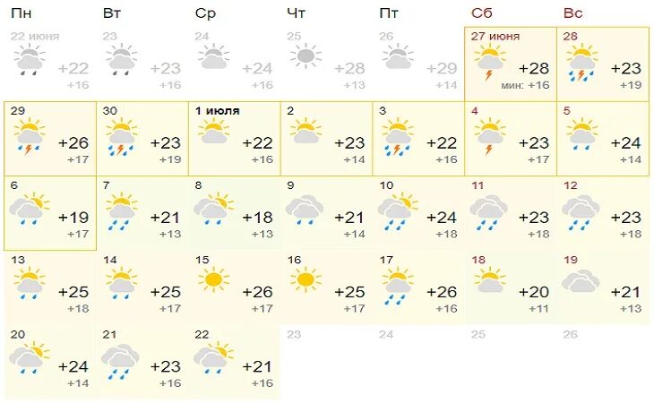 Погода в Гродно. Прогноз на 2 месяца. Погода в Витебске. Прогноз погоды на месяц.