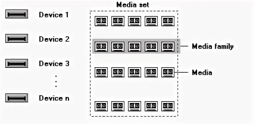 Device string. Device string
