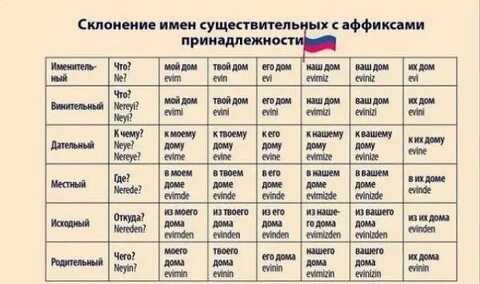 Винительный падеж в турецком языке
