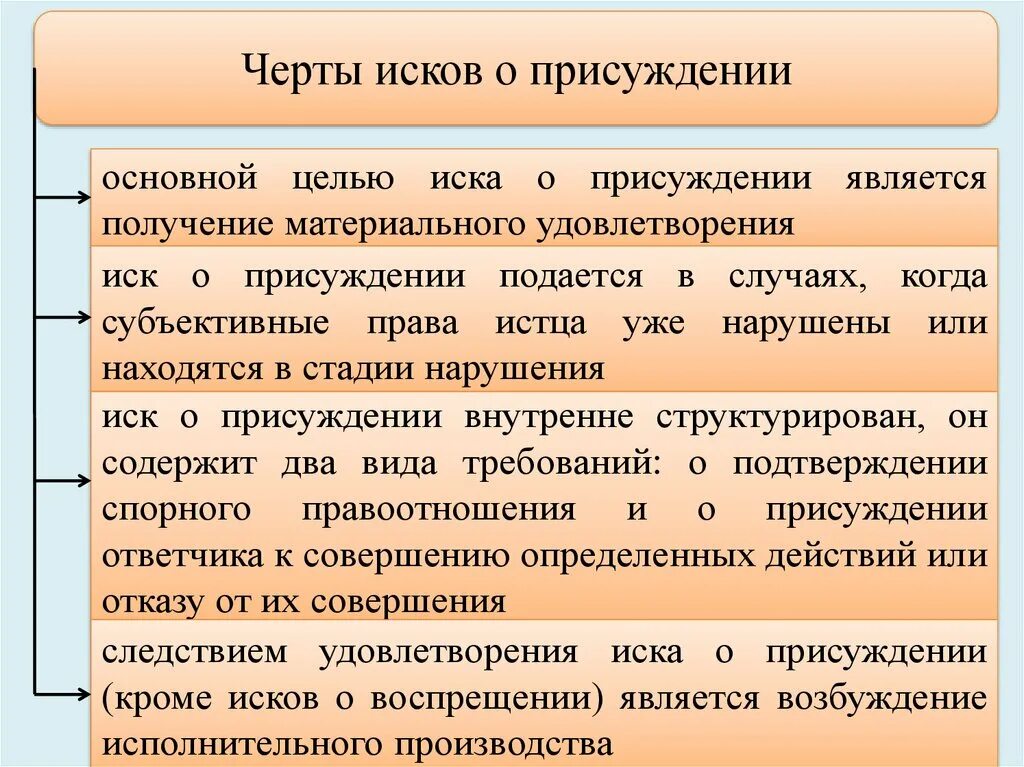 Иск о присуждении. Иск основные черты. Иск о присуждении пример. Черты искового производства. Иск является средством