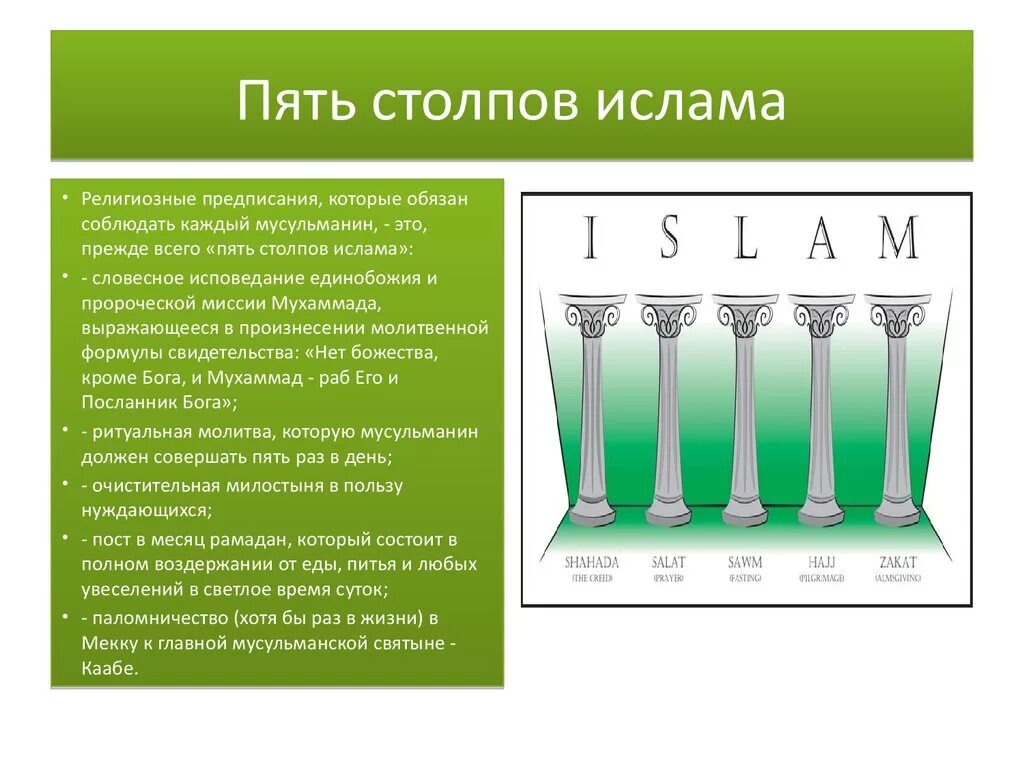 Пять основных столпов Ислама:. Перечислите столпы Ислама. Схема столпы Ислама.