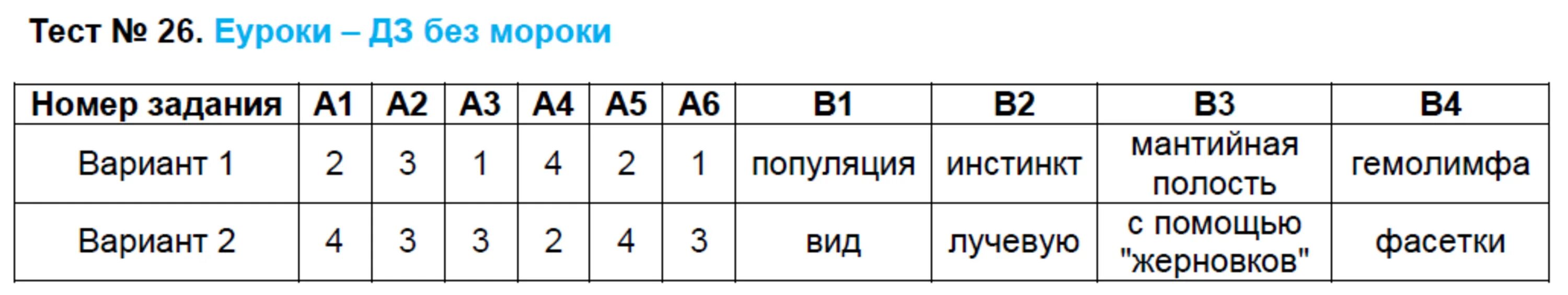 7 класс биология контрольный материал. Тестовые задания по биологии 9 класс. Тест 7 по биологии 9 класс. Ответы тест по биологии тест 7. Тесты по биологии 7 класс с ответами.