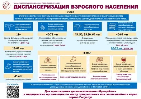 Диспансеризация взрослого населения что включает
