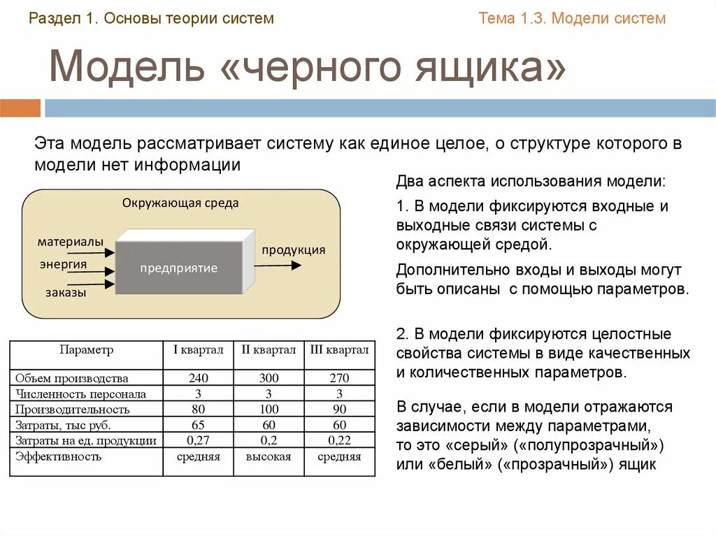 Черный ящик теория систем. Общая теория систем модель черный ящик. Модель черного ящика примеры. Модель черного ящика управление.