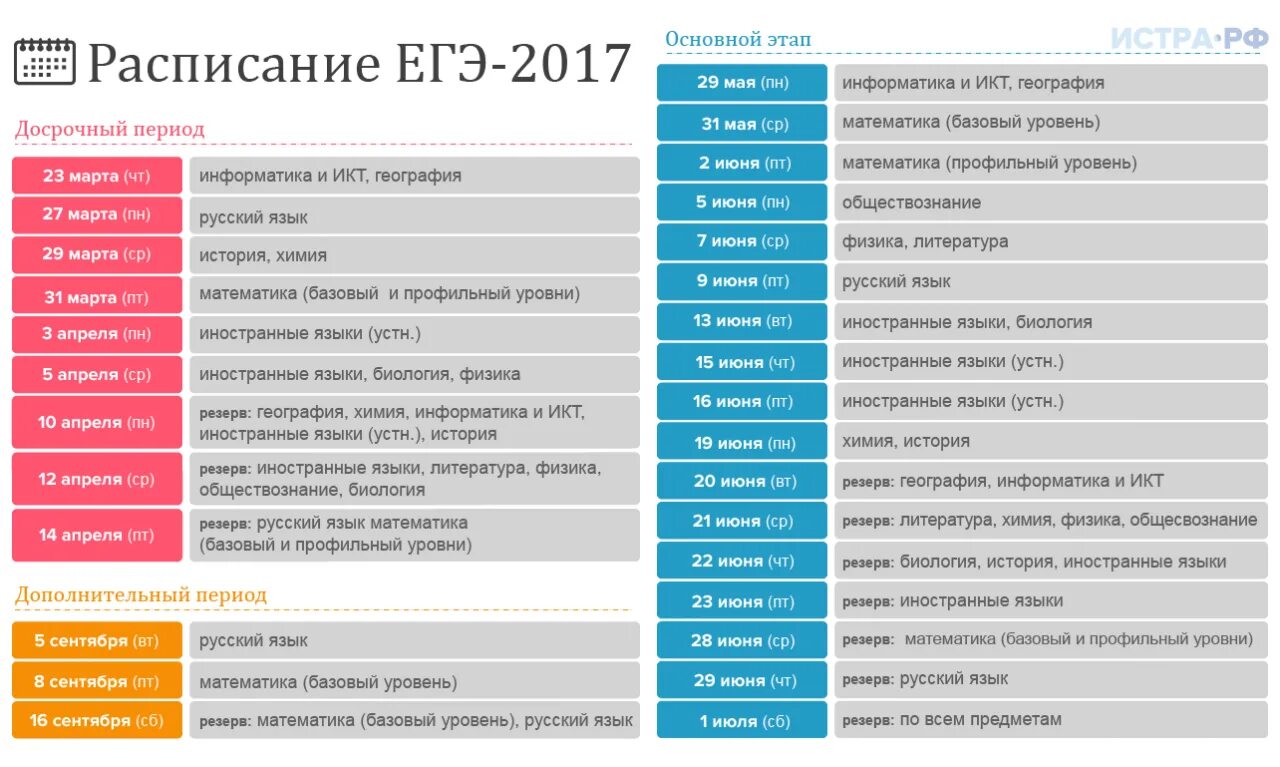 Информатика досрочный егэ. Расписание ЕГЭ. Расписание ЕГЭ 2017. Резерв ЕГЭ. Расписание ЕГЭ резерв.