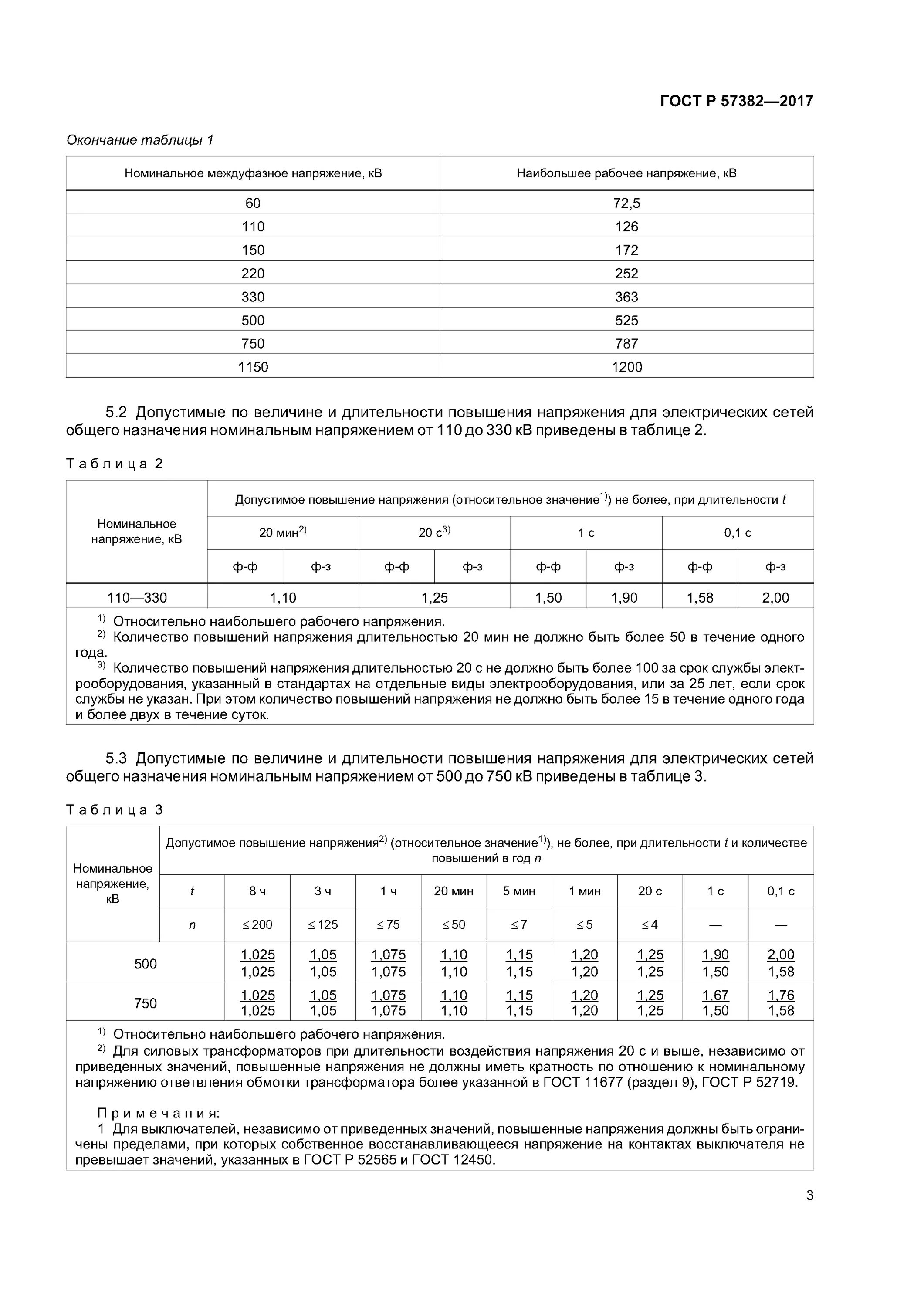 Срок службы проводки. Срок службы электрооборудования. Нормативный срок службы электрооборудования. Номинальное и наибольшее рабочее напряжение. ГОСТ Р 57382-2017.