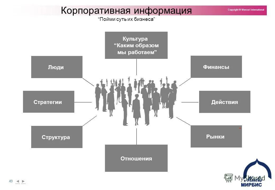 стратегия структура рынка