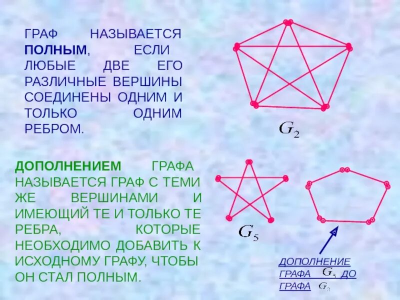 Запись графа. Граф называется полным если. дополнение графа. граф вершины. элементы графа в математике.