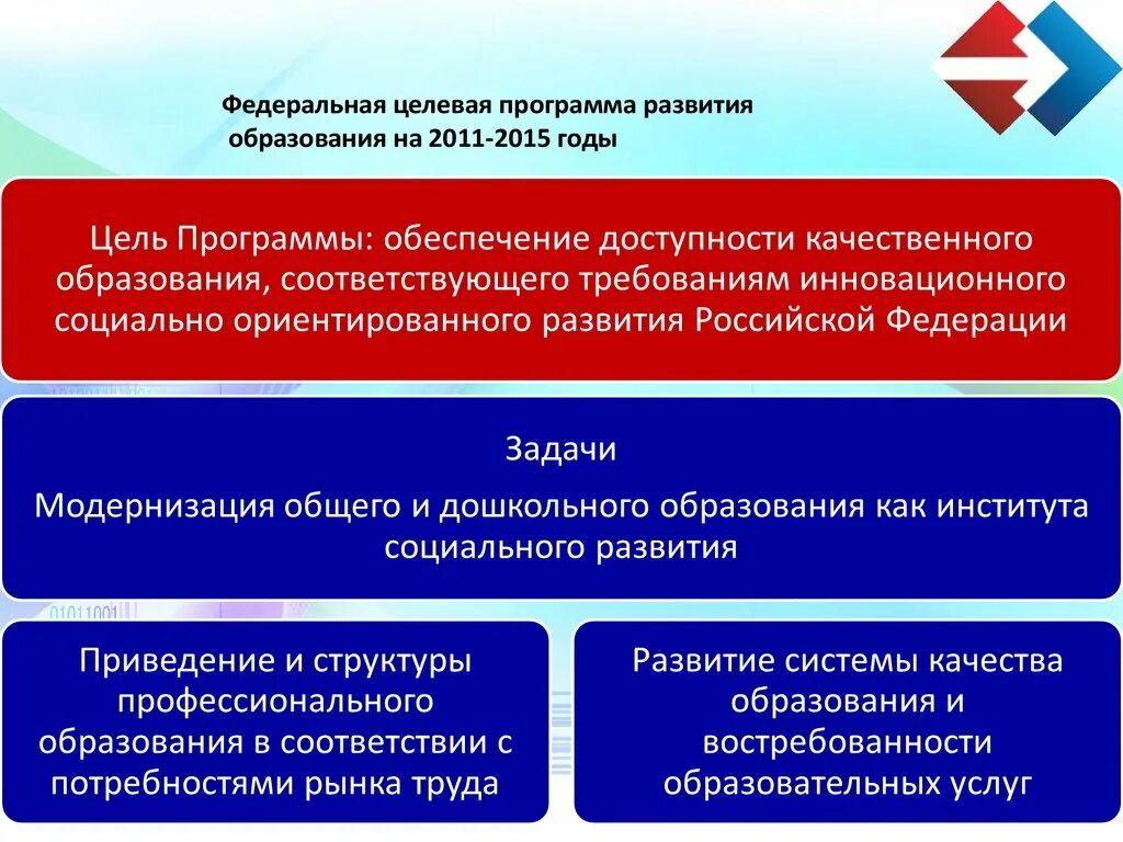 Федеральный национальные целевые программы