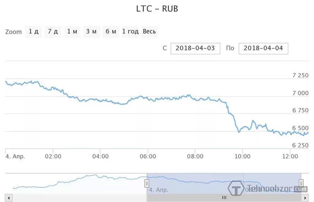 Курс гст к рублю в сети солана. Курс гст к рублю в сети солана