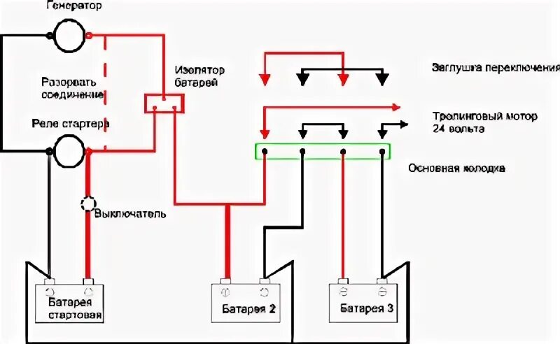 Как подключить ребенка