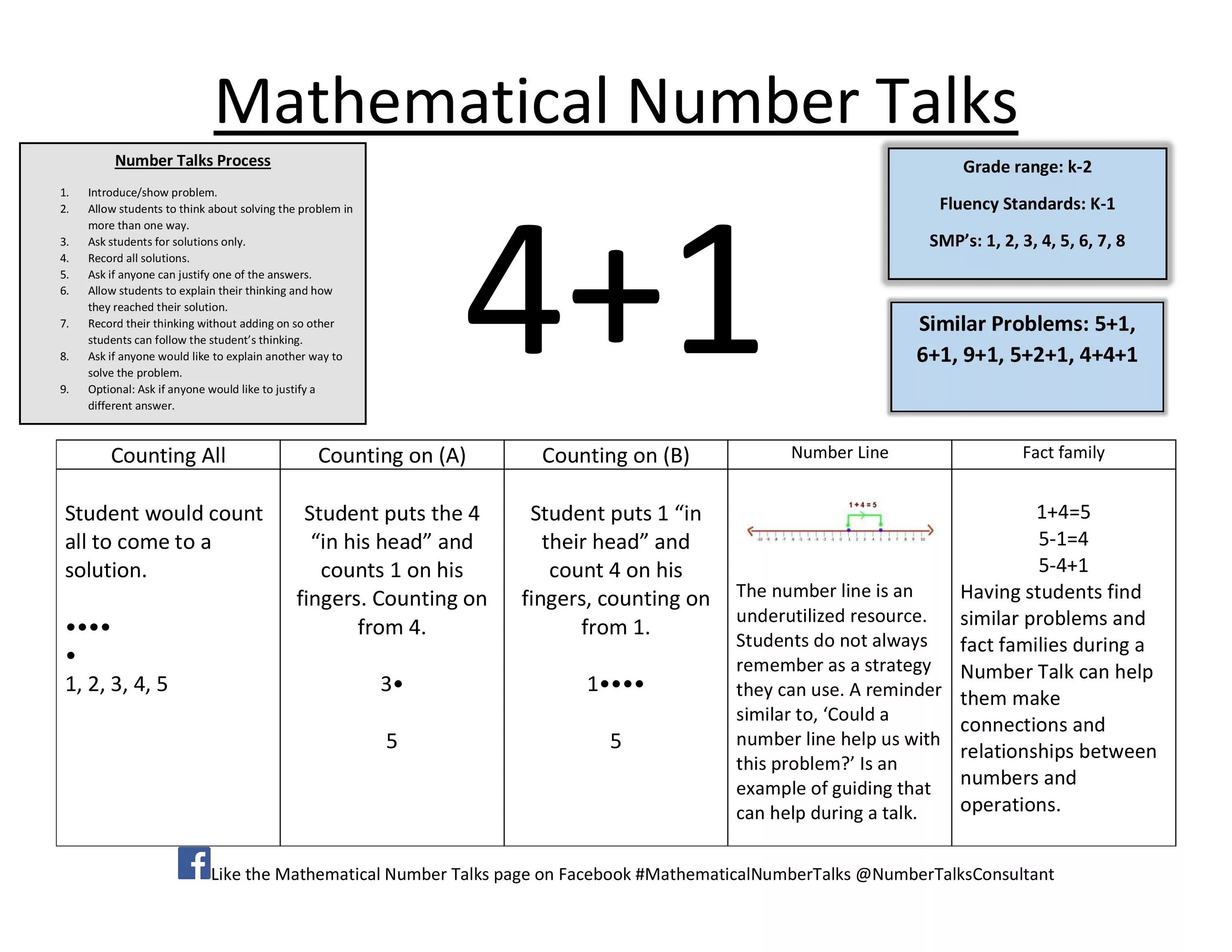 Numbers in Mathematics. Whole number in Math. Regulations of numbers в математике. Talking about numbers. Number plans