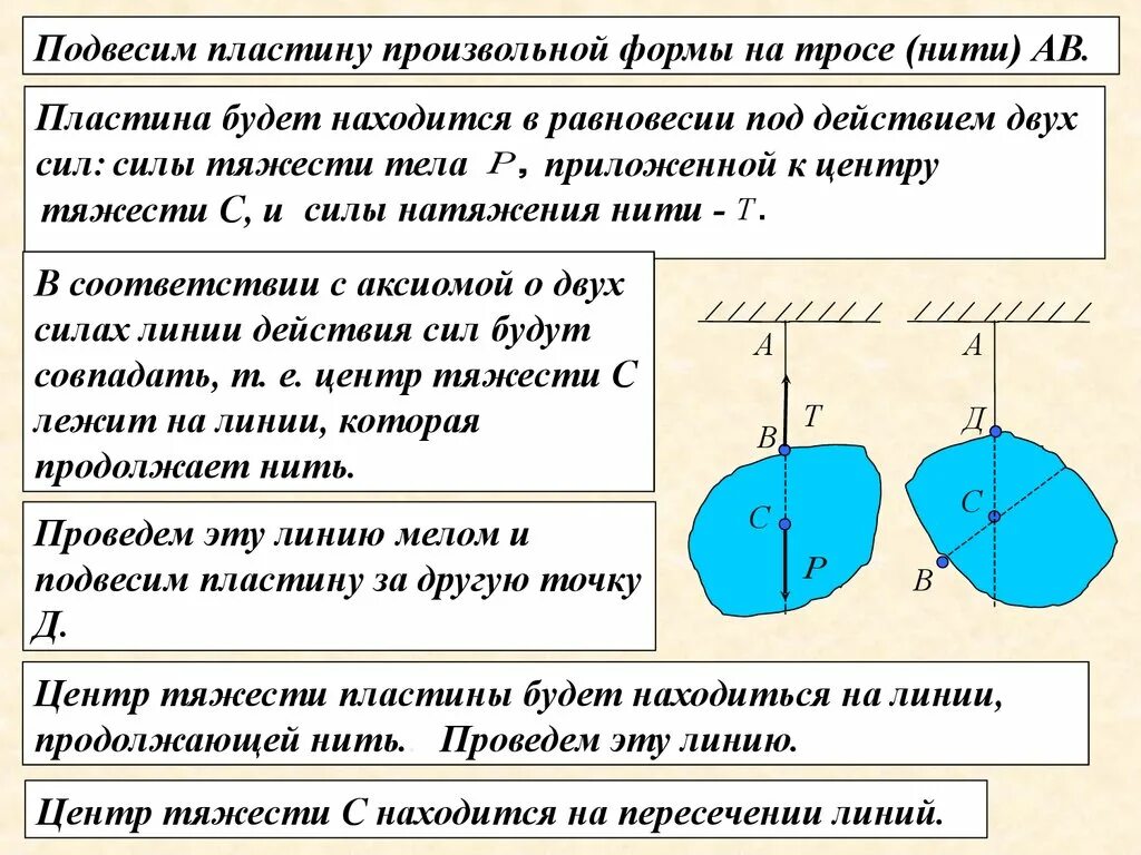 Тело пластинчатых имеет. Центр тяжести. Центр тяжести произвольног. Нахождение центра тяжести плоского тела. Определение центра тяжести плоской пластины.